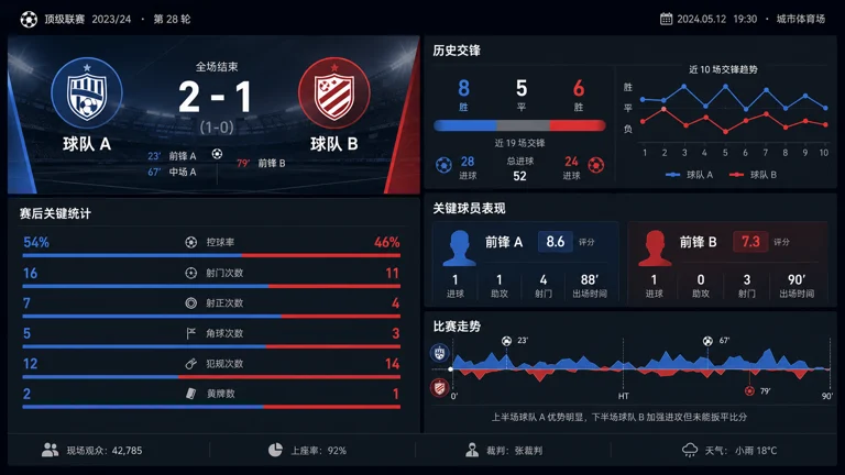 球迷关注赛后数据与历史交锋统计
